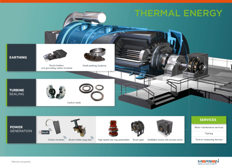 Solutions for thermal power schematics