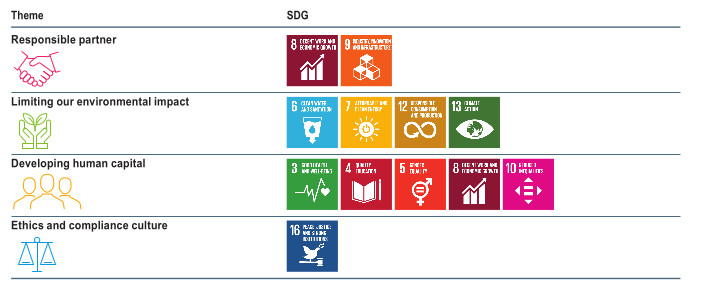 United Nations Sustainable Development Goals - Mersen