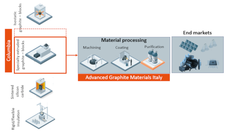 Mersen main areas of materials expertise