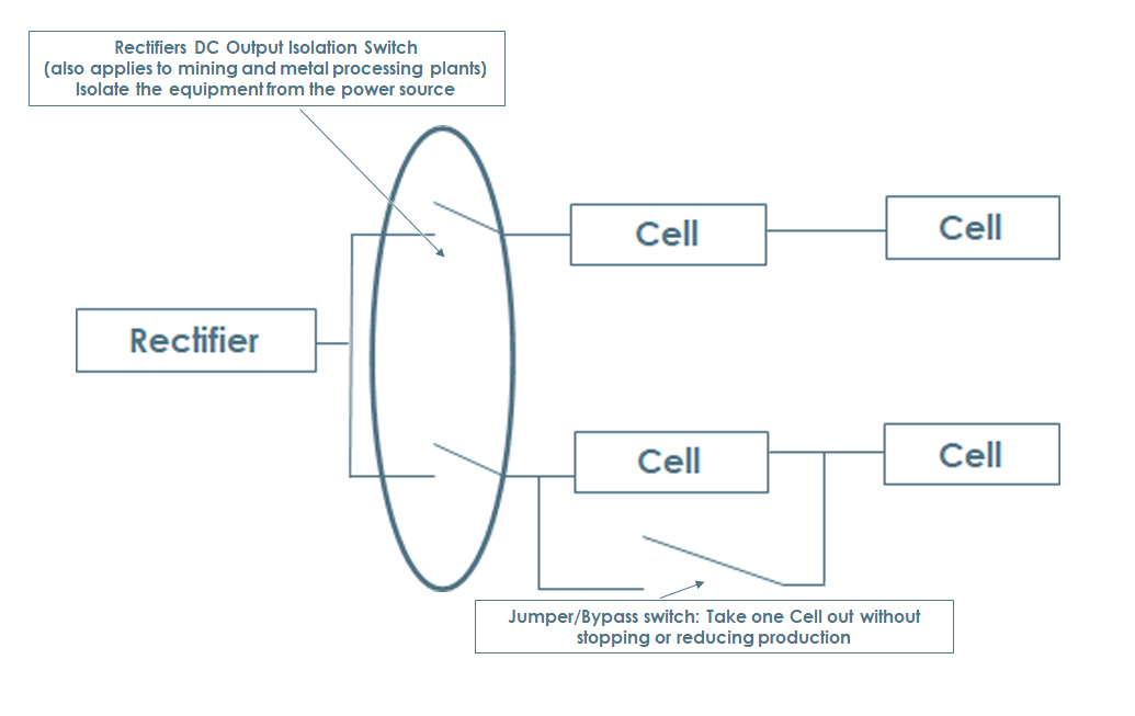 Typical Cathode Chemical Processing Diagram