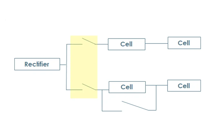 Highlight High Power PDB