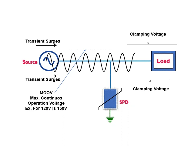 How does an SPD work