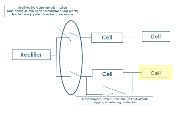 DBM On Load Disconnect Switch