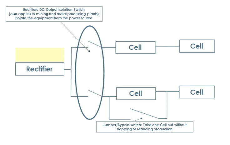 EnclosedNOR/NORD/NORDR Switch