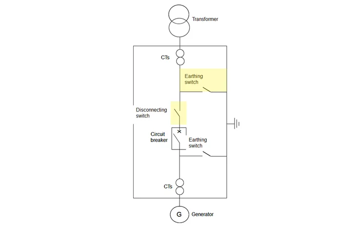 Manually Operated Combined Isolation or Earthing Switch Cabinet