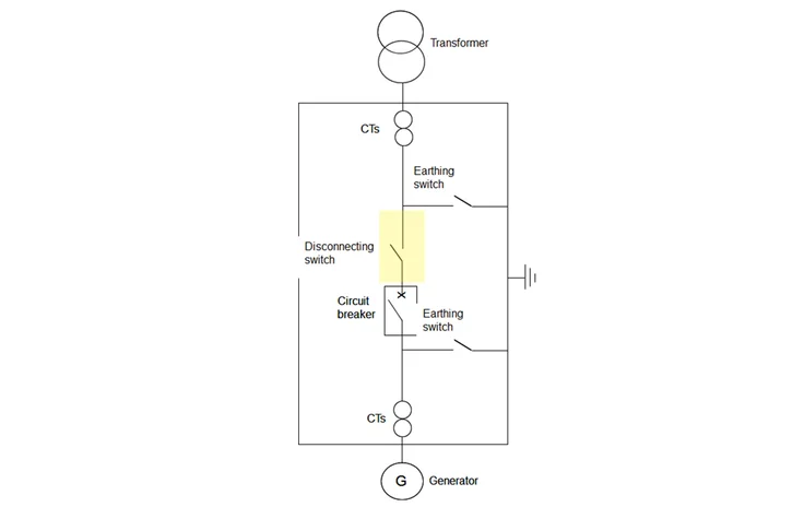 Enclosed Motor-Driven Off Load Disconnector 