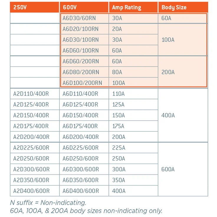 Reducer Fuse New additions chart