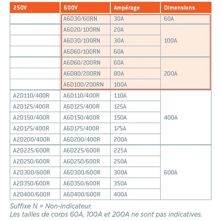 Reducer Fuse New additions chart - French