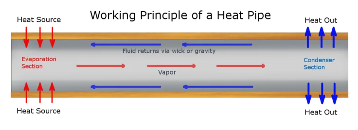 ILL-Heat-Pipe-Diagram.png