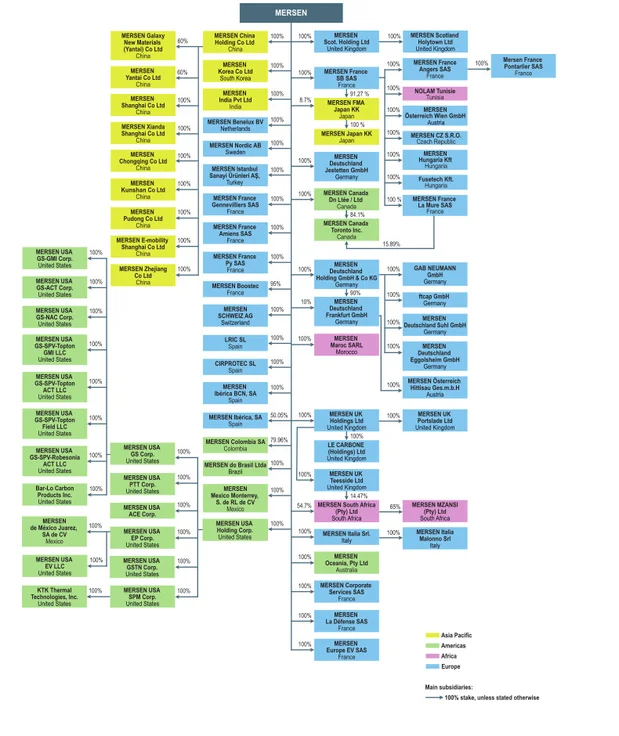 Mersen Legal structure