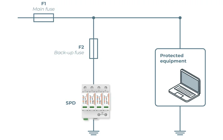 Surge_protection_traditional_setup_scheme