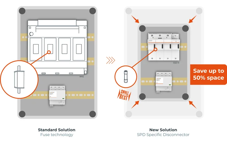 Mersen_SPD_SSD_panel_space_saving