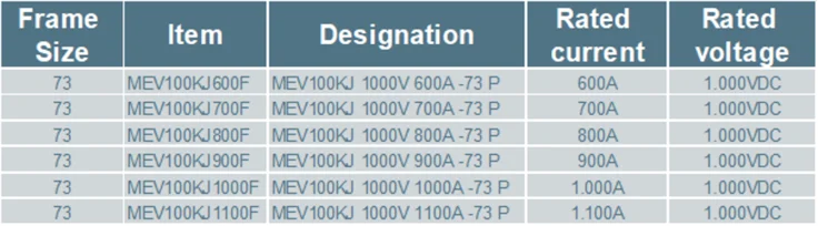 MEV100K table.png