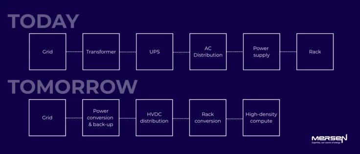 Data-centre-evolution.png