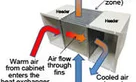 PHP Air to Air Heat Exchanger Diagram