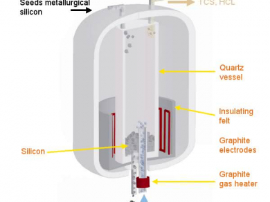 graphite heater fluidized bed reactor Mersen