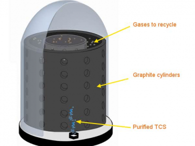 cylindre graphite converter STC Mersen